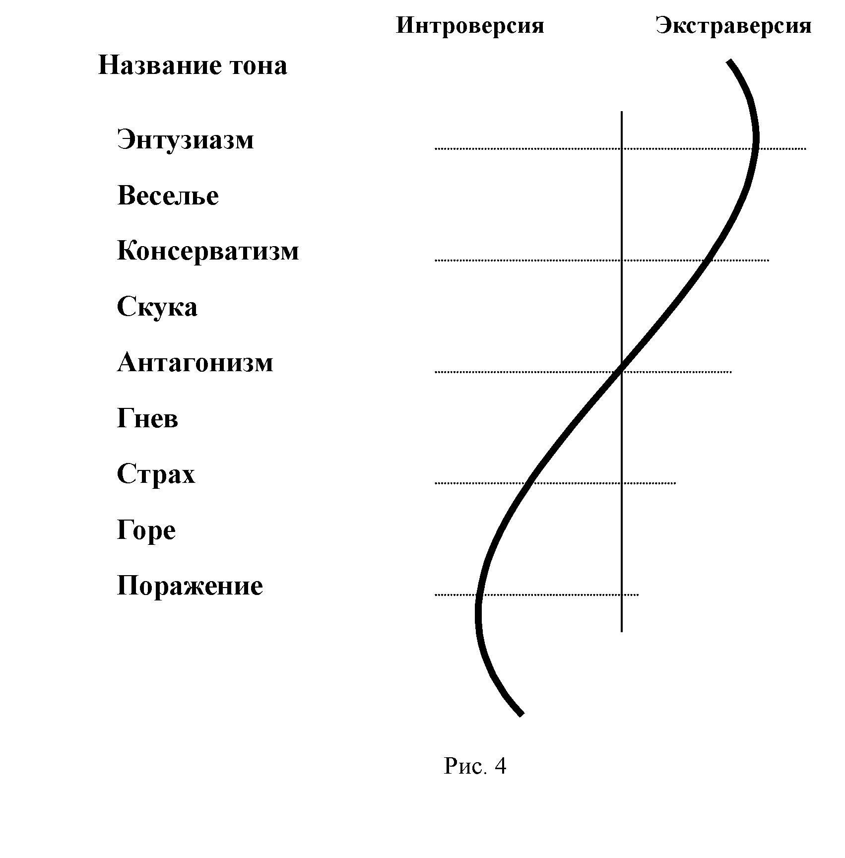 мост к полной свободе саентология таблица